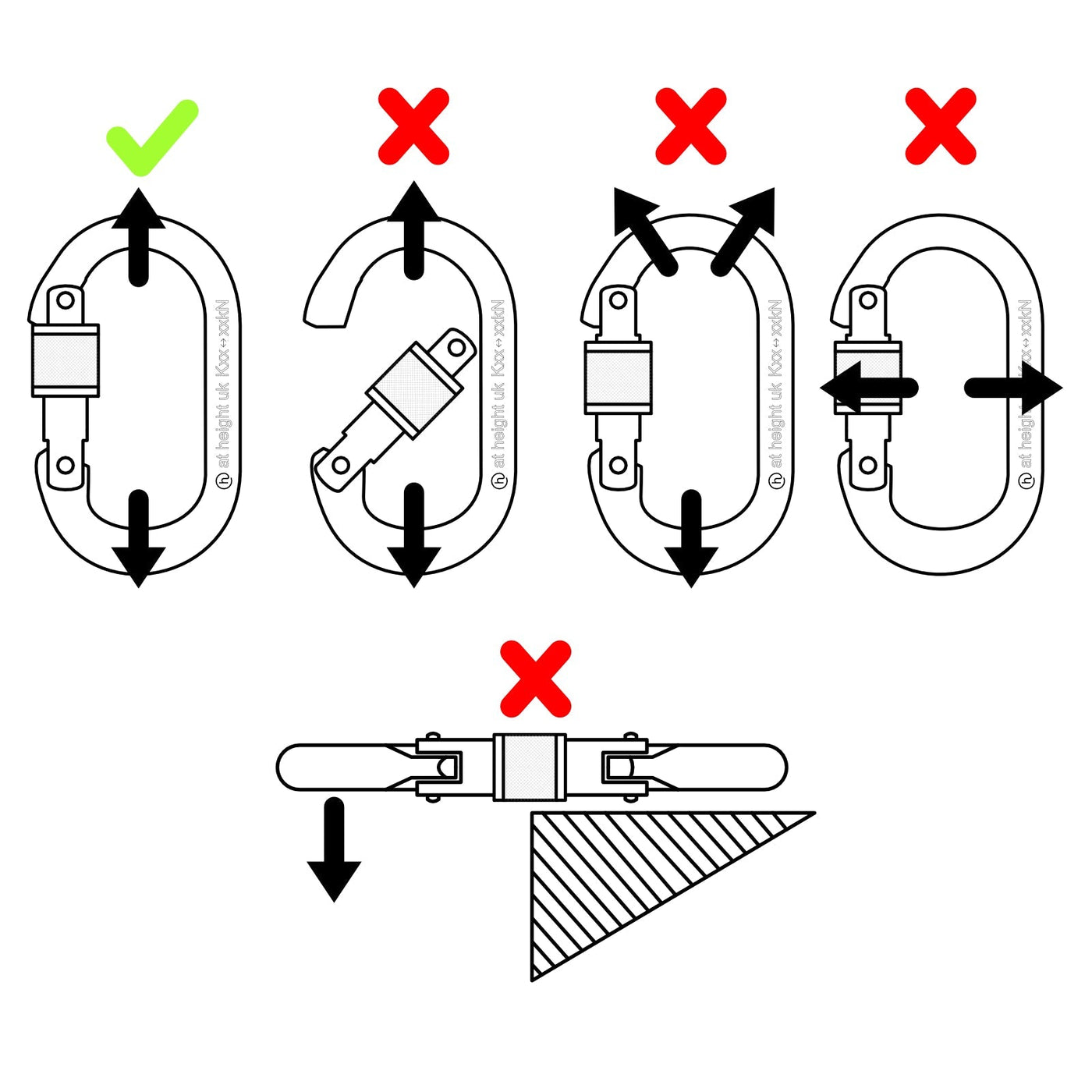 Carabiners Manual - PCA-1276, PCA-1702, PCA-1703