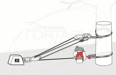 Mechanical Advantage Diagram - Pulling x4